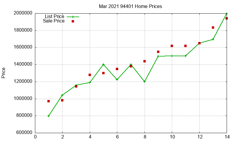 94401 Homes Just Sold 2021-03 94401 Homes Just Sold 2021-03