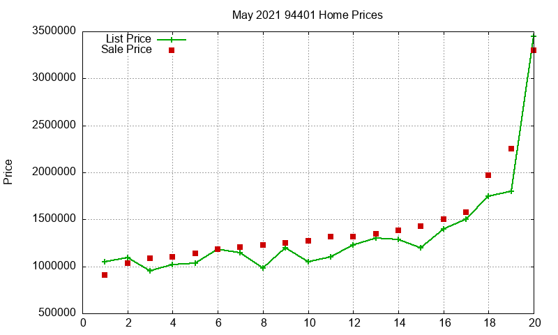 94401 Homes Just Sold 2021-05 94401 Homes Just Sold 2021-05