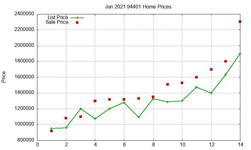 94401 Homes Just Sold 2021-06 94401 Homes Just Sold 2021-06