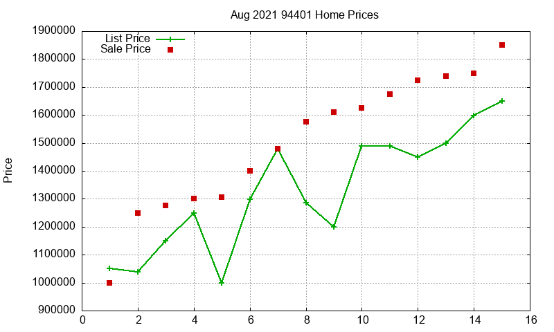 94401 Homes Just Sold 2021-08 94401 Homes Just Sold 2021-08