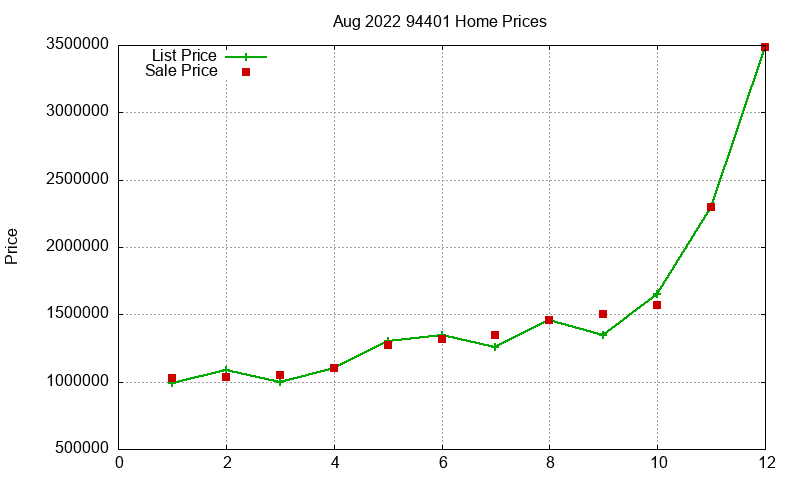 94401 Homes Just Sold 2022-08 94401 Homes Just Sold 2022-08
