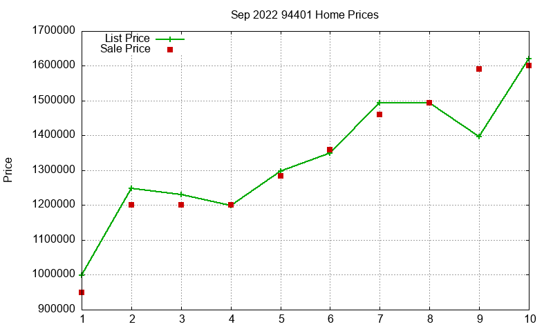 94401 Homes Just Sold 2022-09 94401 Homes Just Sold 2022-09