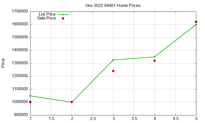 94401 Homes Just Sold 2022-11 94401 Homes Just Sold 2022-11