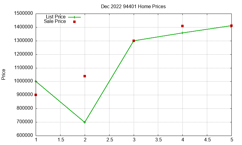 94401 Homes Just Sold 2022-12 94401 Homes Just Sold 2022-12