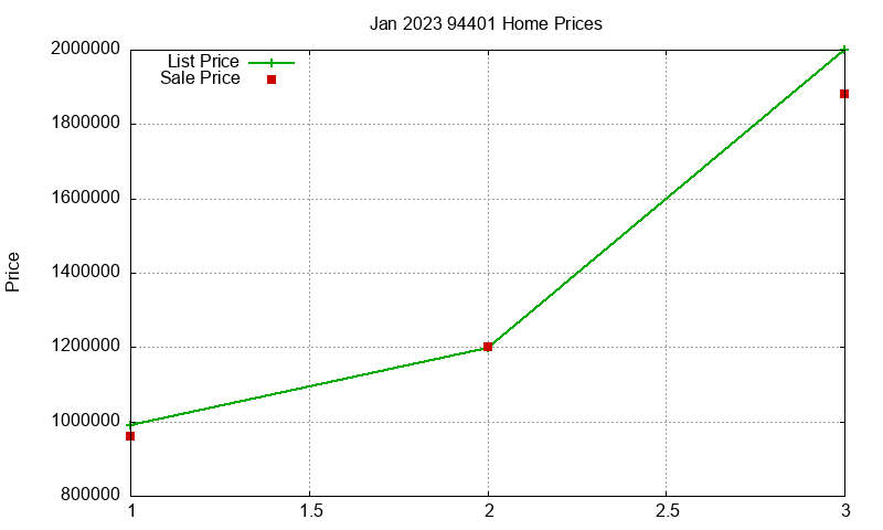 94401 Homes Just Sold 2023-01 94401 Homes Just Sold 2023-01