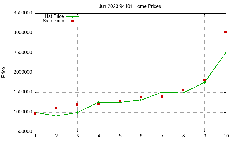 94401 Homes Just Sold 2023-06 94401 Homes Just Sold 2023-06