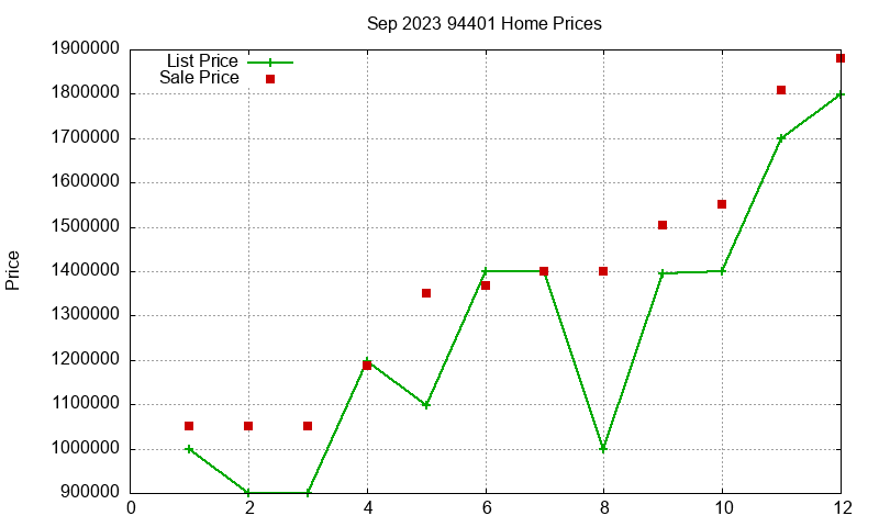 94401 Homes Just Sold 2023-09 94401 Homes Just Sold 2023-09
