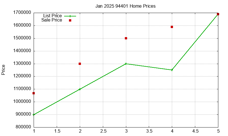 94401 Homes Just Sold 2025-01 94401 Homes Just Sold 2025-01