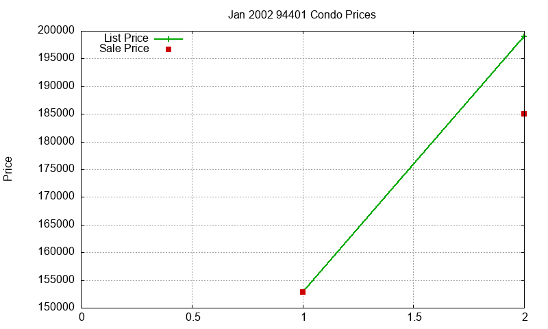 94401 Condos Just Sold 2002-01 94401 Condos Just Sold 2002-01