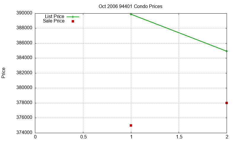 94401 Condos Just Sold 2006-10 94401 Condos Just Sold 2006-10