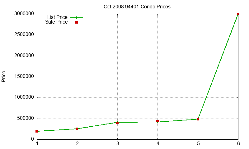 94401 Condos Just Sold 2008-10 94401 Condos Just Sold 2008-10