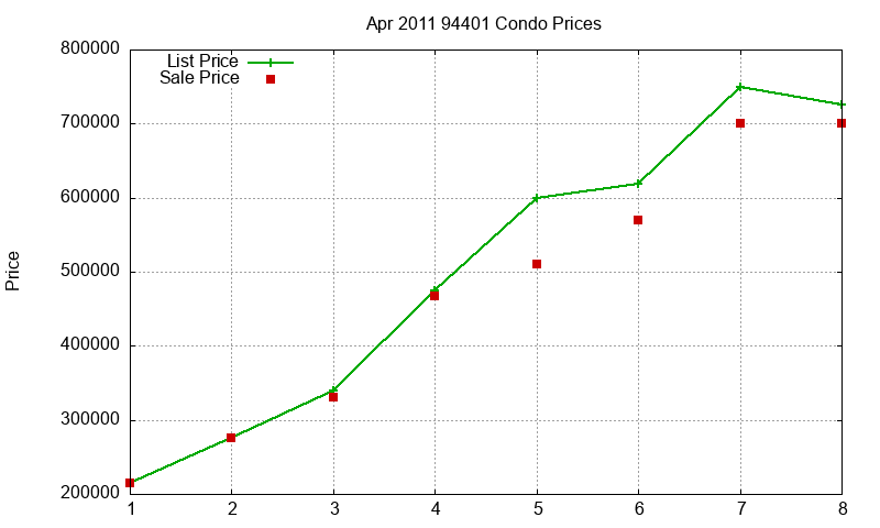 94401 Condos Just Sold 2011-04 94401 Condos Just Sold 2011-04