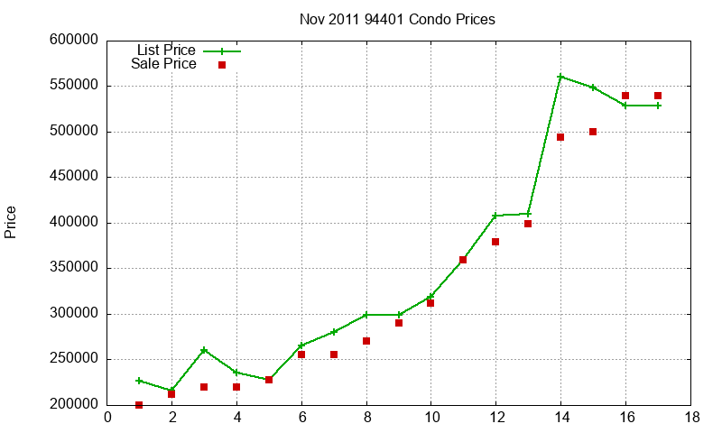 94401 Condos Just Sold 2011-11 94401 Condos Just Sold 2011-11