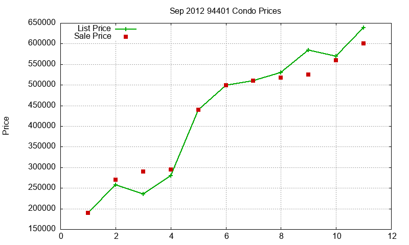 94401 Condos Just Sold 2012-09 94401 Condos Just Sold 2012-09