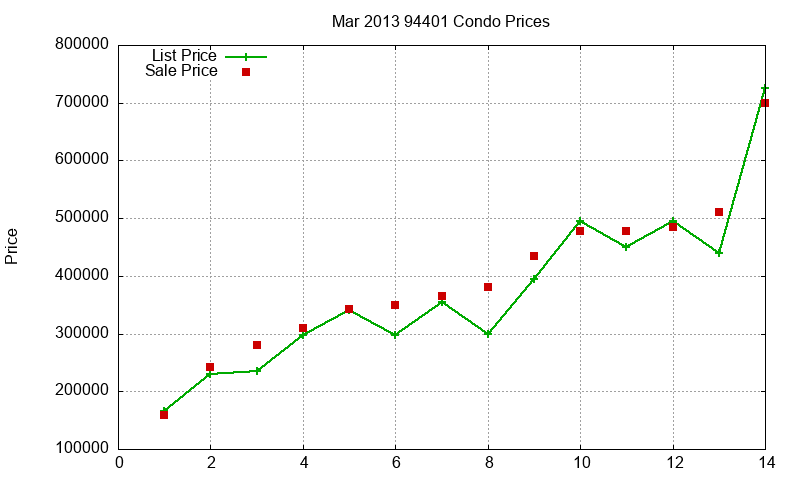 94401 Condos Just Sold 2013-03 94401 Condos Just Sold 2013-03