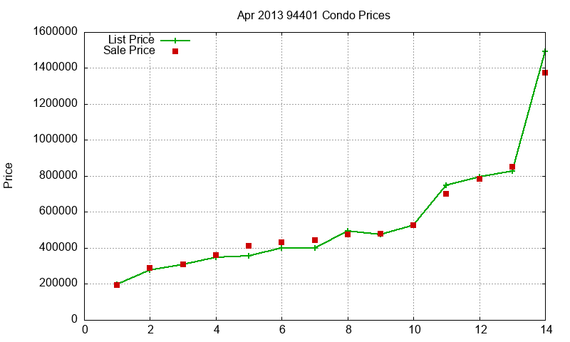 94401 Condos Just Sold 2013-04 94401 Condos Just Sold 2013-04