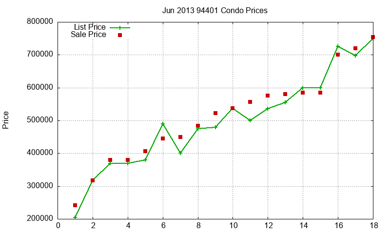 94401 Condos Just Sold 2013-06 94401 Condos Just Sold 2013-06