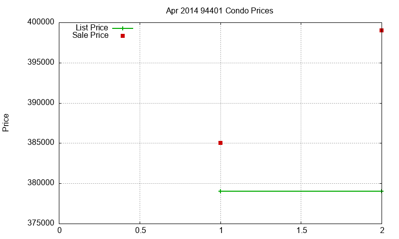 94401 Condos Just Sold 2014-04 94401 Condos Just Sold 2014-04