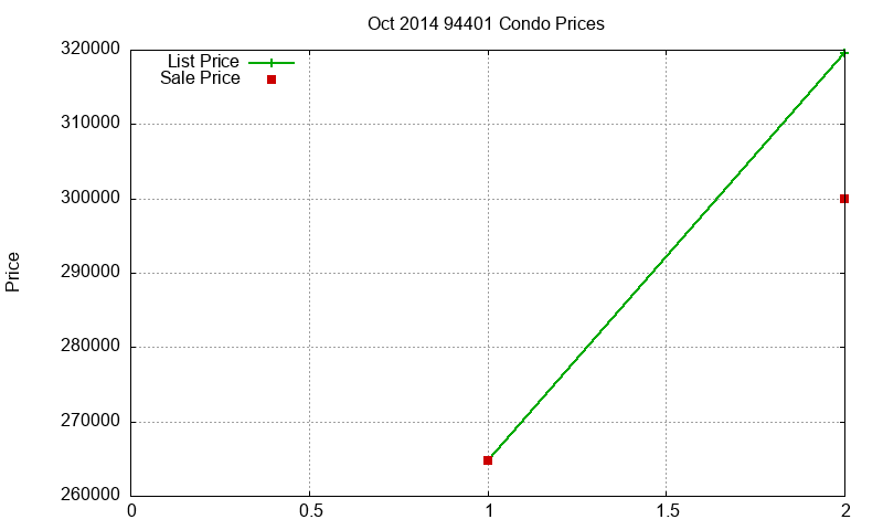 94401 Condos Just Sold 2014-10 94401 Condos Just Sold 2014-10
