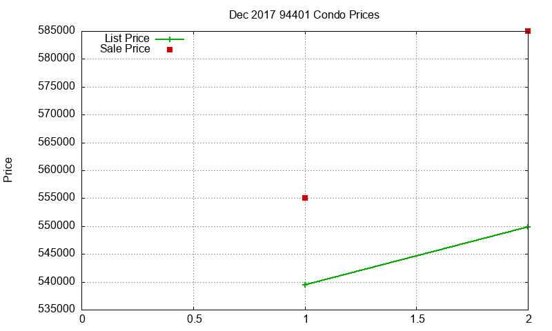 94401 Condos Just Sold 2017-12 94401 Condos Just Sold 2017-12