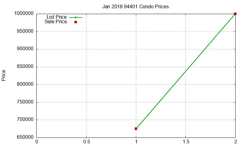 94401 Condos Just Sold 2018-01