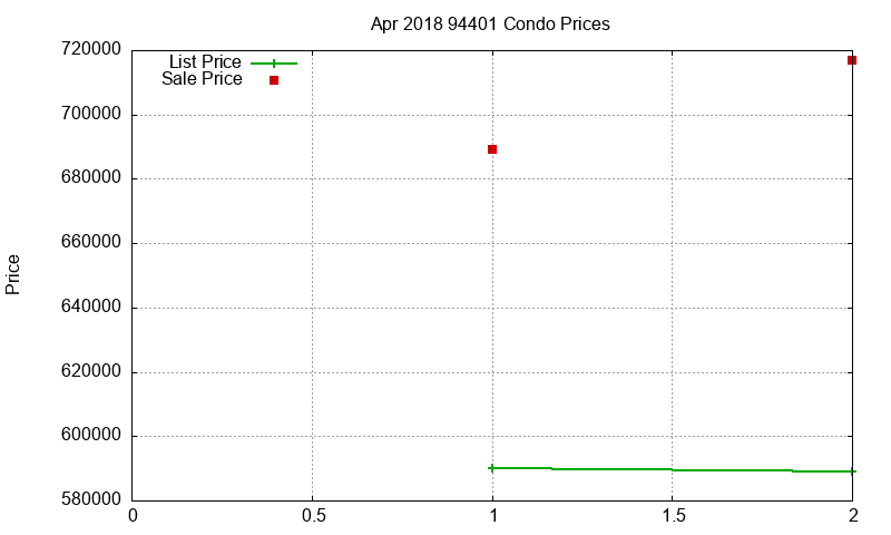 94401 Condos Just Sold 2018-04 94401 Condos Just Sold 2018-04
