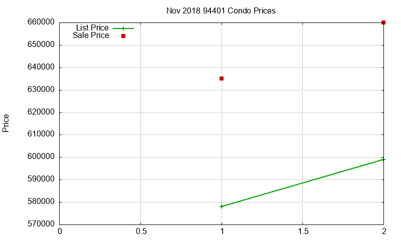 94401 Condos Just Sold 2018-11 94401 Condos Just Sold 2018-11