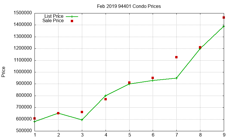 94401 Condos Just Sold 2019-02 94401 Condos Just Sold 2019-02