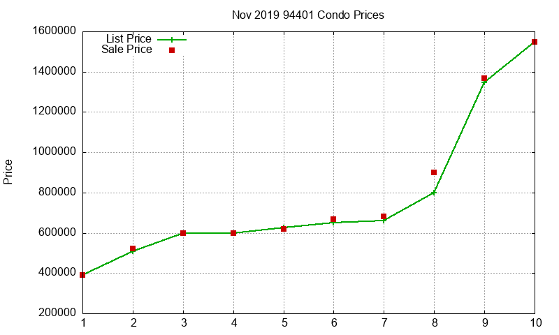 94401 Condos Just Sold 2019-11 94401 Condos Just Sold 2019-11