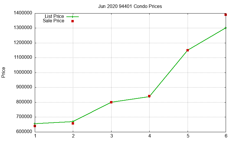 94401 Condos Just Sold 2020-06 94401 Condos Just Sold 2020-06