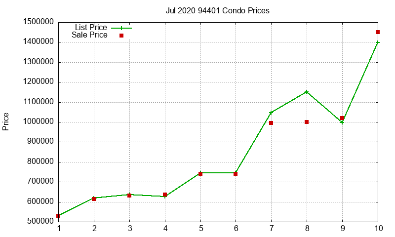 94401 Condos Just Sold 2020-07 94401 Condos Just Sold 2020-07
