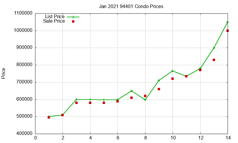 94401 Condos Just Sold 2021-01 94401 Condos Just Sold 2021-01