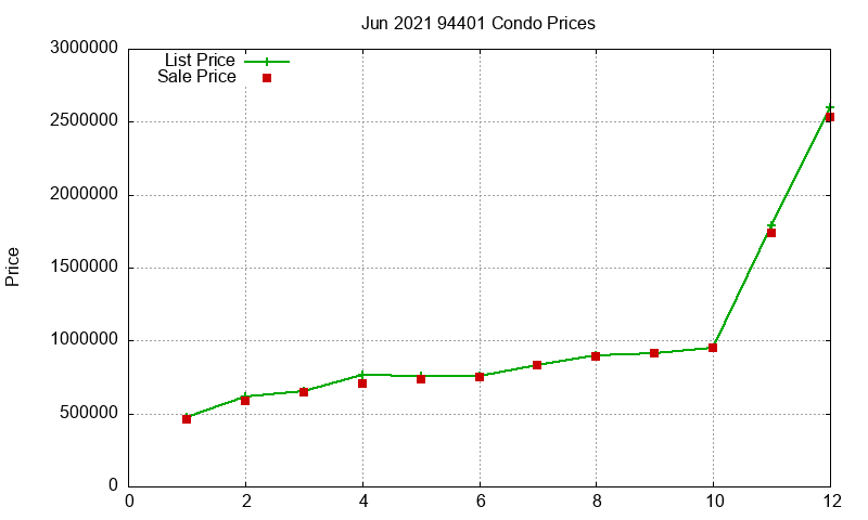 94401 Condos Just Sold 2021-06 94401 Condos Just Sold 2021-06