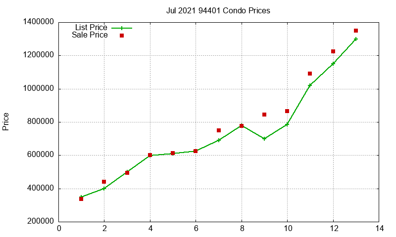 94401 Condos Just Sold 2021-07 94401 Condos Just Sold 2021-07