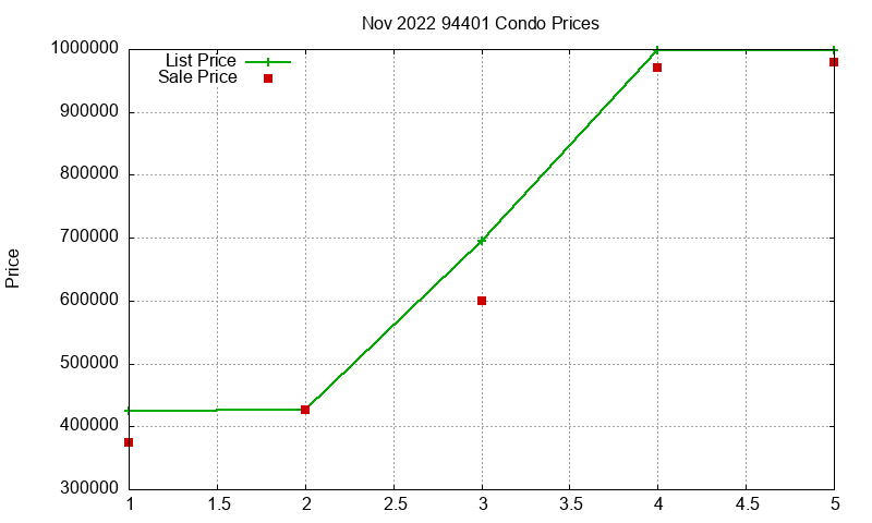 94401 Condos Just Sold 2022-11 94401 Condos Just Sold 2022-11