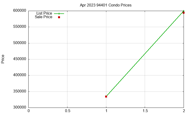 94401 Condos Just Sold 2023-04 94401 Condos Just Sold 2023-04