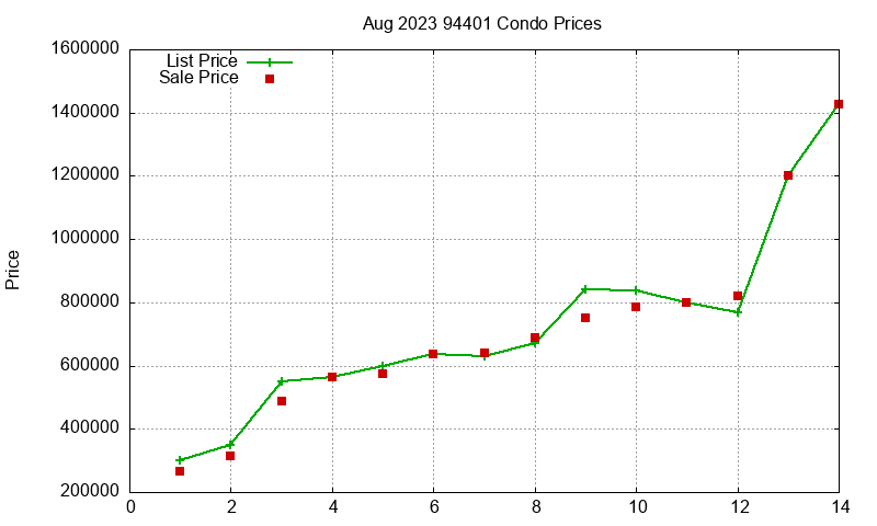 94401 Condos Just Sold 2023-08 94401 Condos Just Sold 2023-08