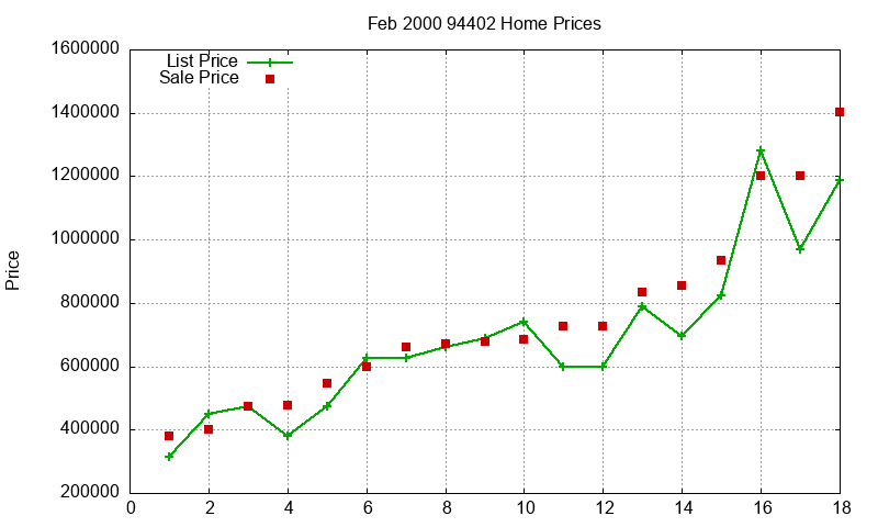 94402 Homes Just Sold 2000-02 94402 Homes Just Sold 2000-02