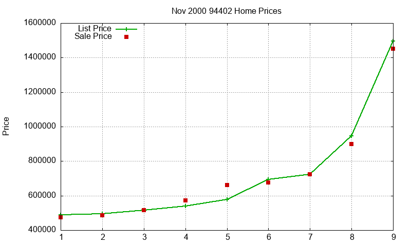 94402 Homes Just Sold 2000-11 94402 Homes Just Sold 2000-11
