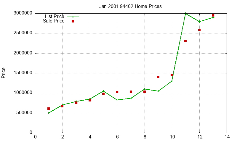 94402 Homes Just Sold 2001-01 94402 Homes Just Sold 2001-01