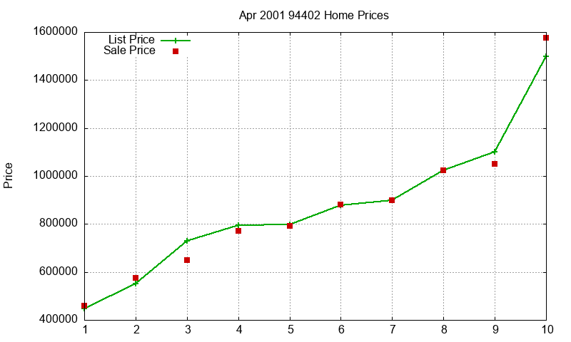 94402 Homes Just Sold 2001-04 94402 Homes Just Sold 2001-04