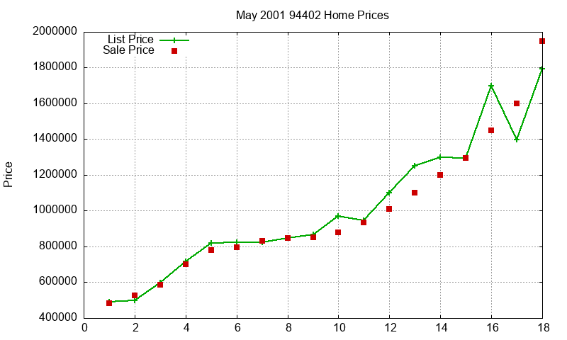 94402 Homes Just Sold 2001-05 94402 Homes Just Sold 2001-05