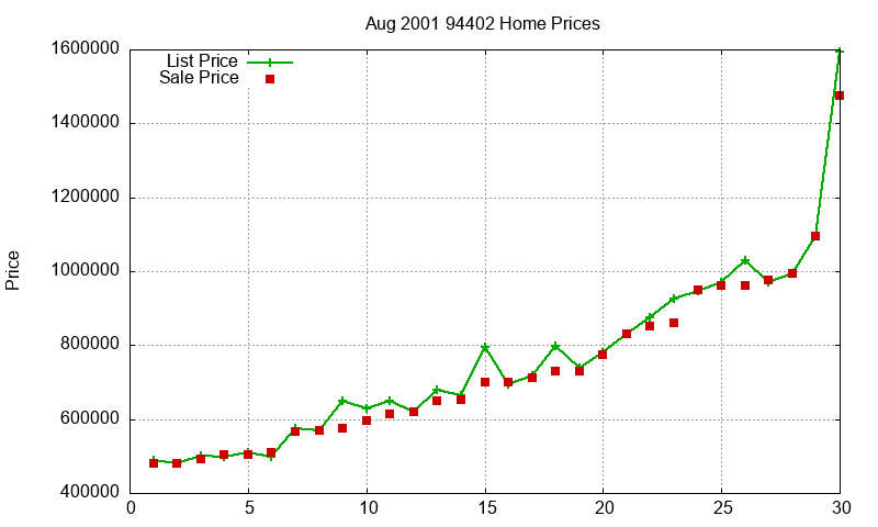 94402 Homes Just Sold 2001-08 94402 Homes Just Sold 2001-08