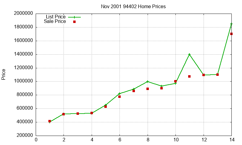 94402 Homes Just Sold 2001-11 94402 Homes Just Sold 2001-11