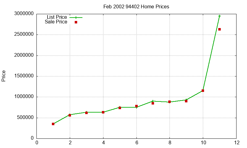 94402 Homes Just Sold 2002-02 94402 Homes Just Sold 2002-02