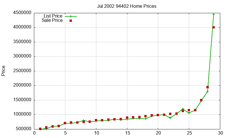 94402 Homes Just Sold 2002-07 94402 Homes Just Sold 2002-07