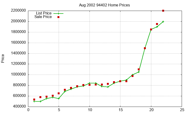 94402 Homes Just Sold 2002-08 94402 Homes Just Sold 2002-08