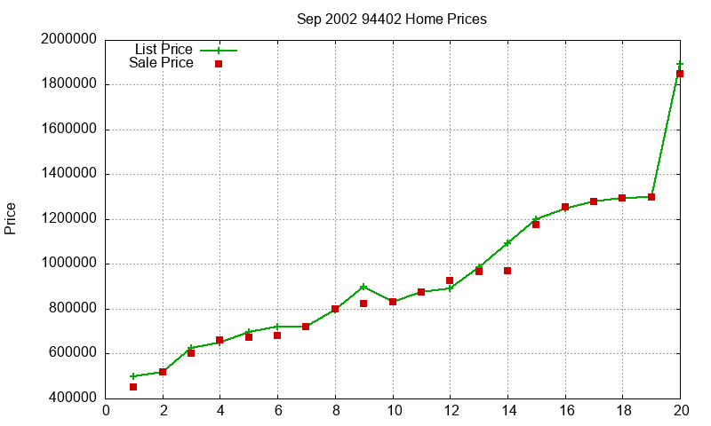 94402 Homes Just Sold 2002-09 94402 Homes Just Sold 2002-09