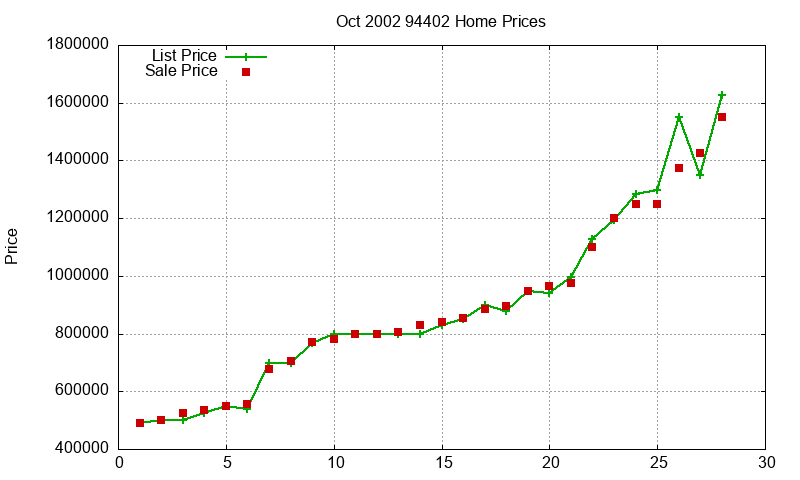 94402 Homes Just Sold 2002-10 94402 Homes Just Sold 2002-10