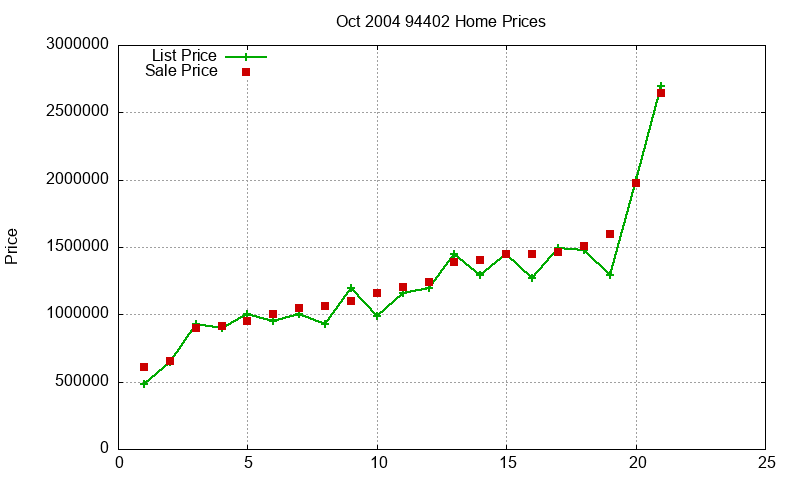 94402 Homes Just Sold 2004-10 94402 Homes Just Sold 2004-10